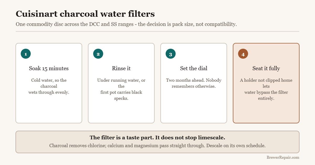 Four steps for fitting a Cuisinart charcoal water filter: soak, rinse, set the dial, seat it fully