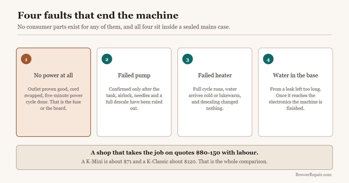 Four Keurig faults with no consumer parts available