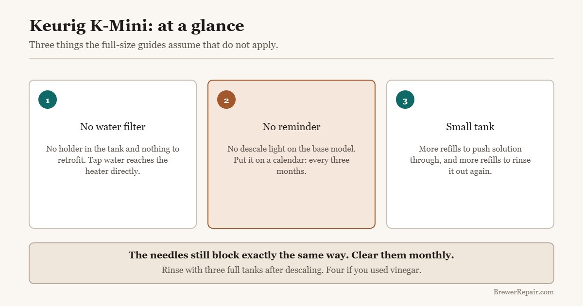 Quick reference for cleaning a Keurig K-Mini: no filter, no reminder, small tank