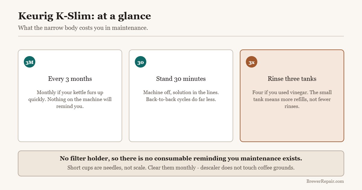 Quick reference for descaling a Keurig K-Slim: interval, stand time and rinse count