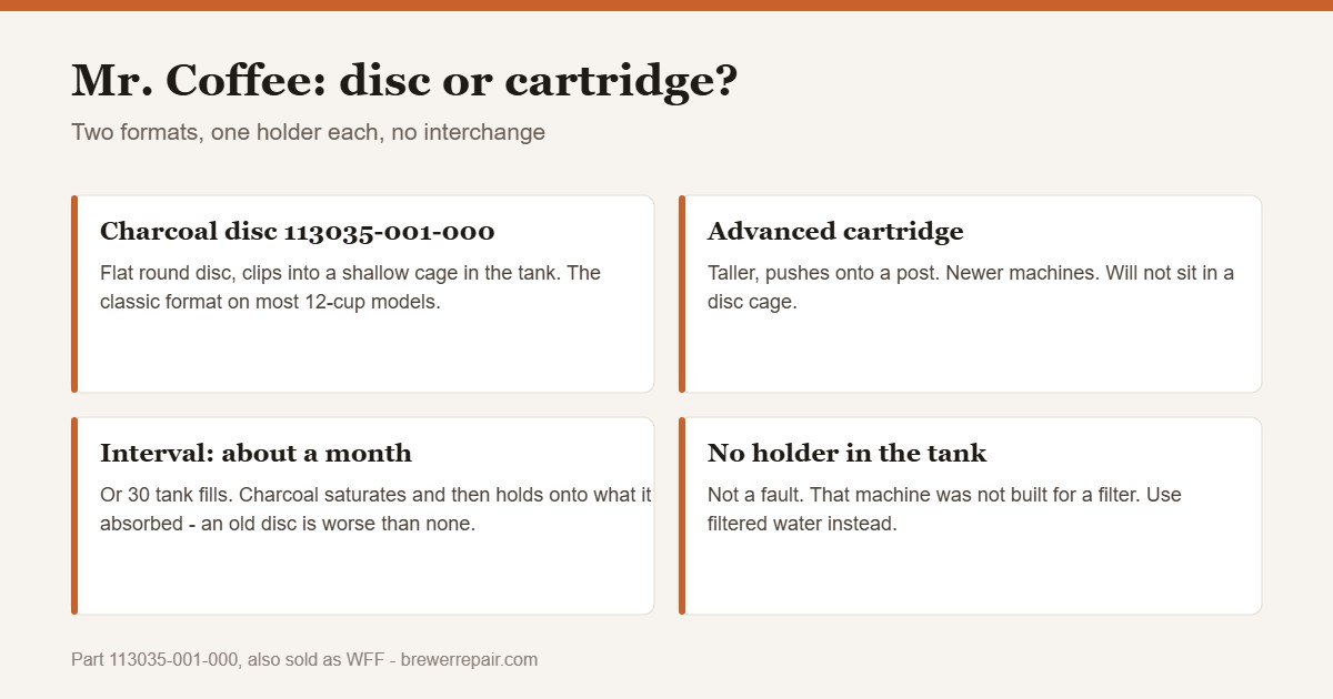 Chart comparing the Mr. Coffee charcoal filter disc and the taller Advanced cartridge