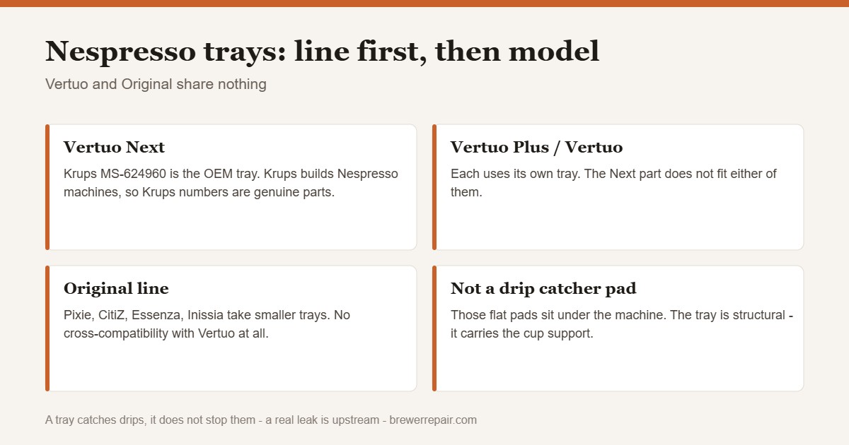 Chart matching Nespresso drip trays to Vertuo Next, Vertuo Plus and Original line machines