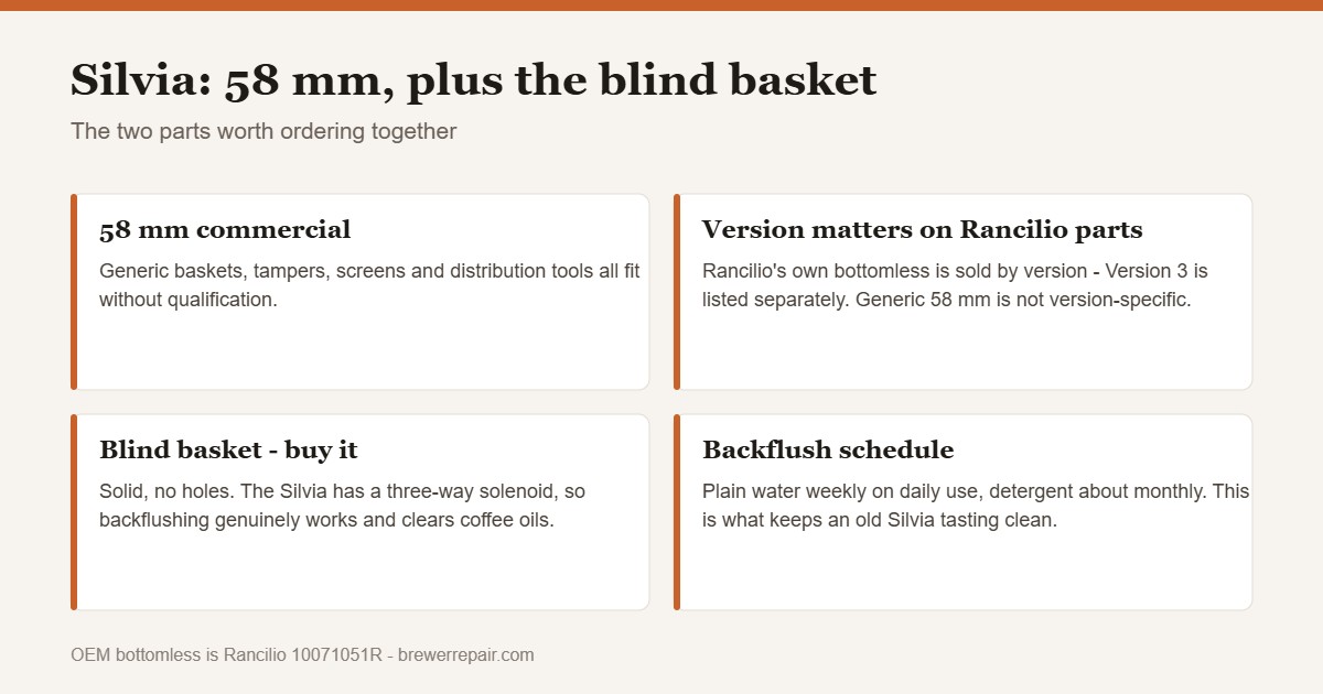 Chart of Rancilio Silvia 58mm portafilter and blind backflush basket options